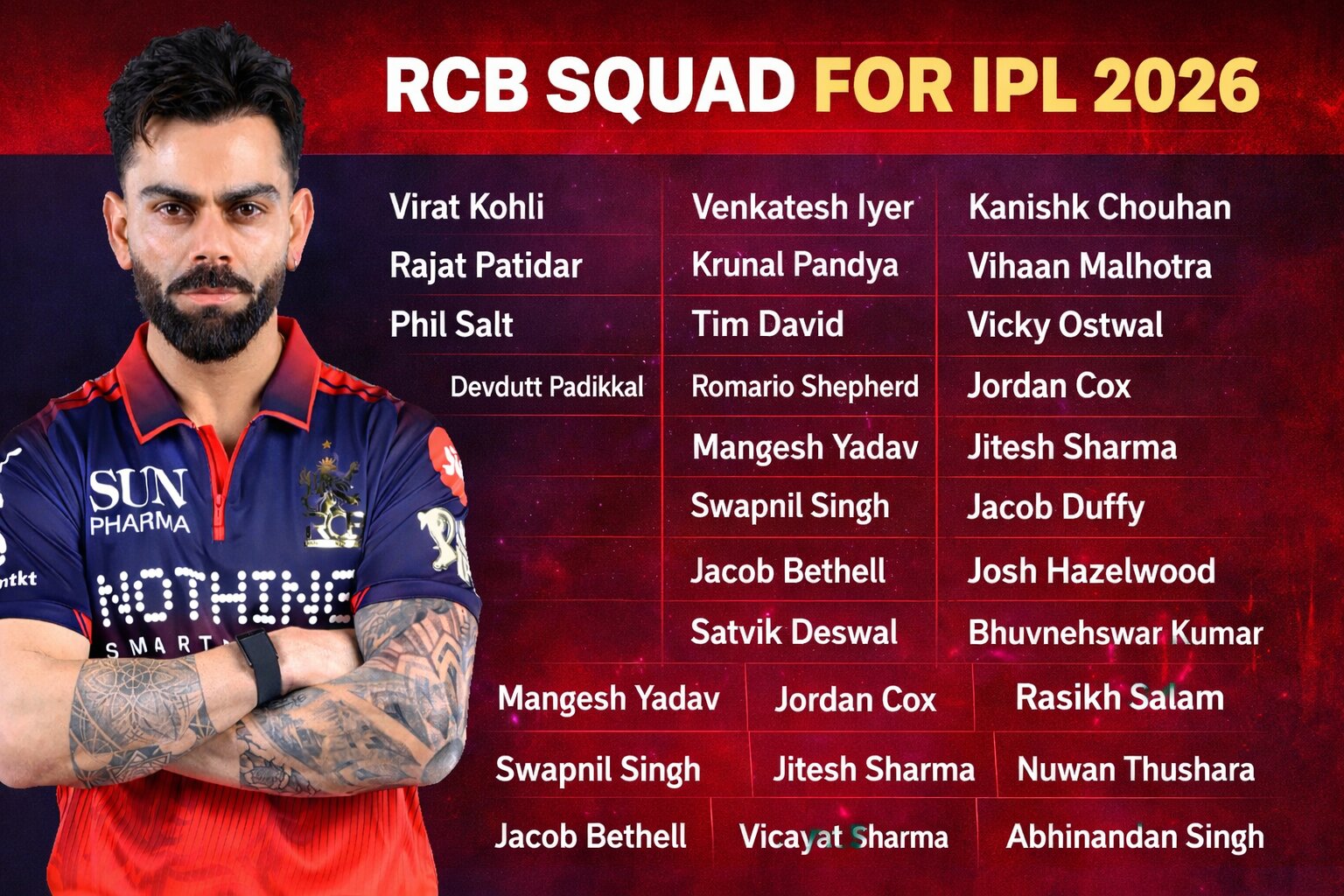 RCB Squad For IPL 2026 – Full Players List with Price & Roles