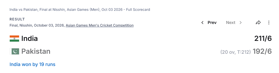 India  vs Pakistan Cricket Team Match Scorecard